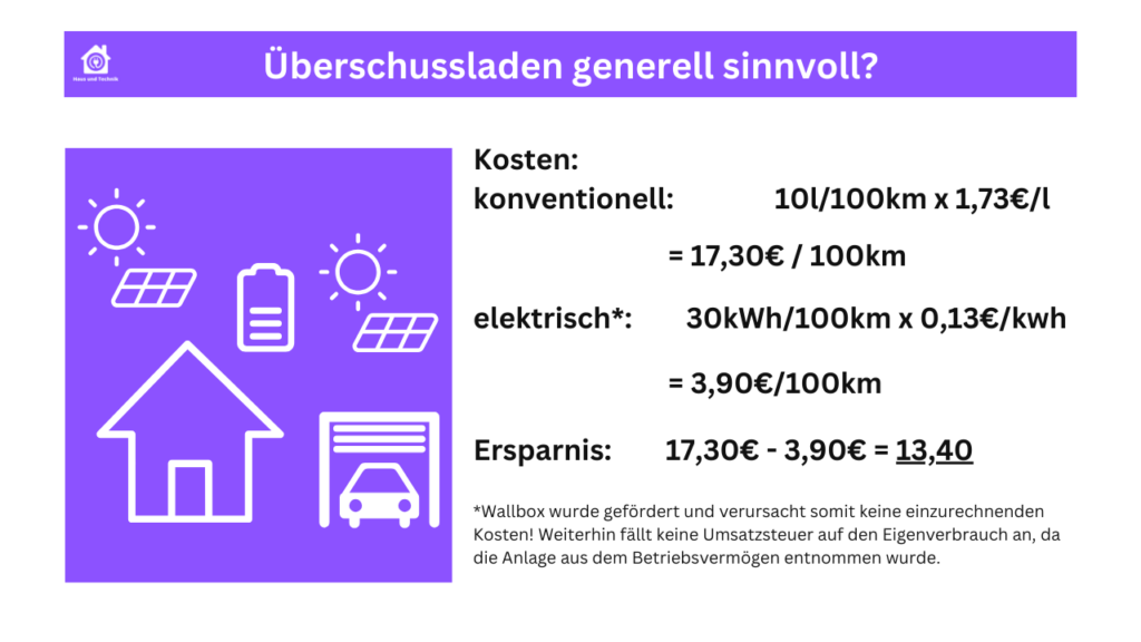 PV-Überschussladen Generell sinnvoll?