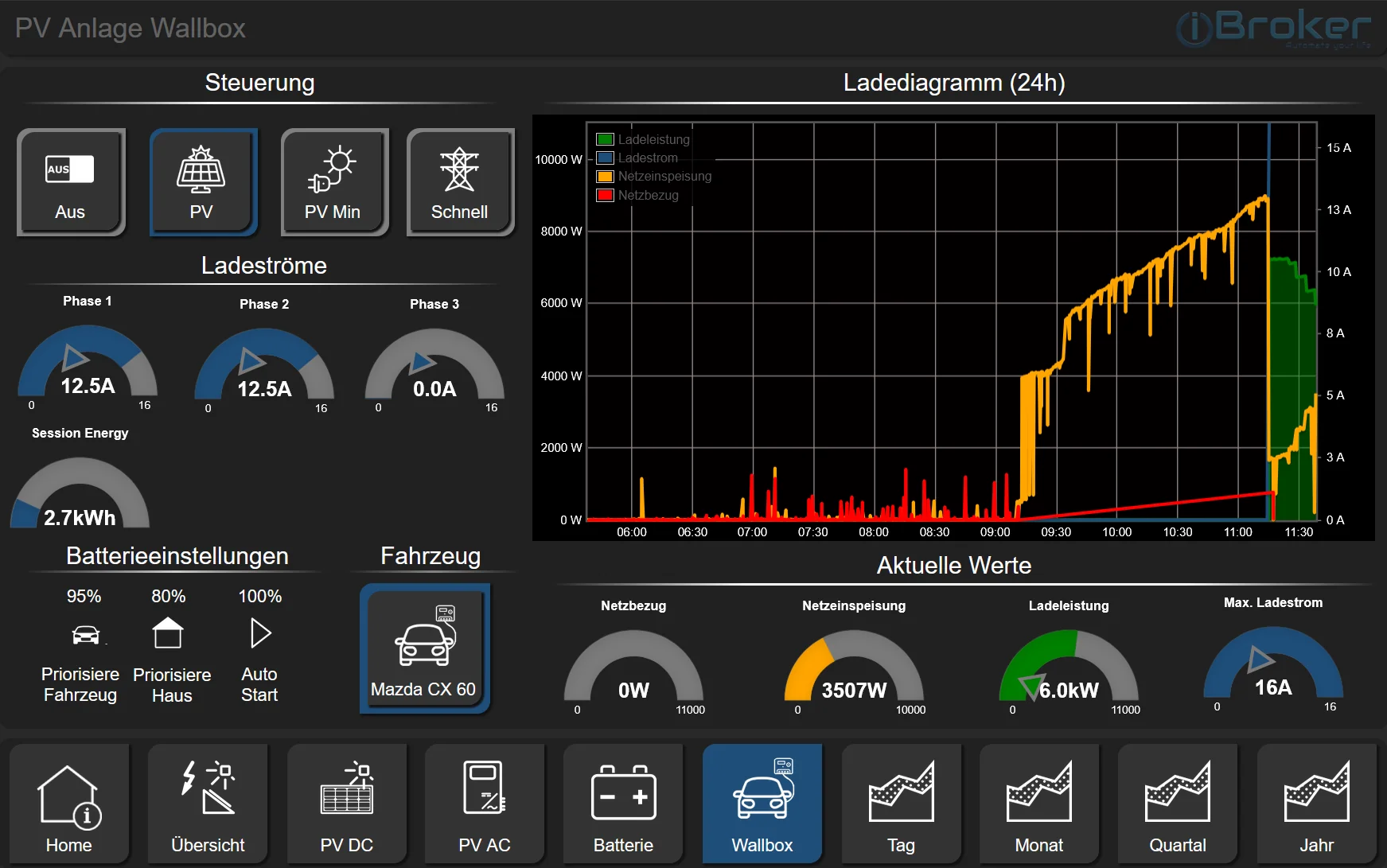 ioBroker Visualisierung für PV-Überschussladen und Hausverbrauch