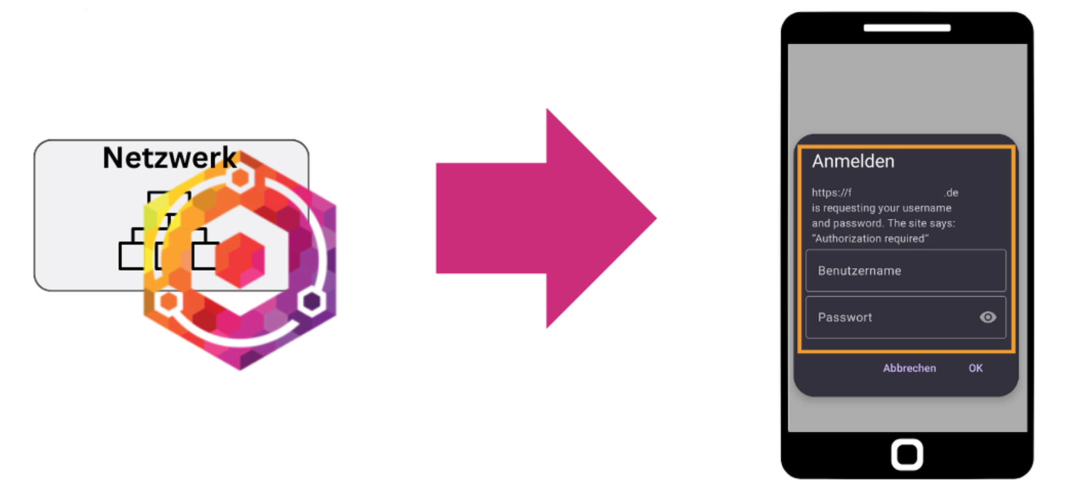 Zugriffsregel im Nginx Proxy Manager - Autentifizierung