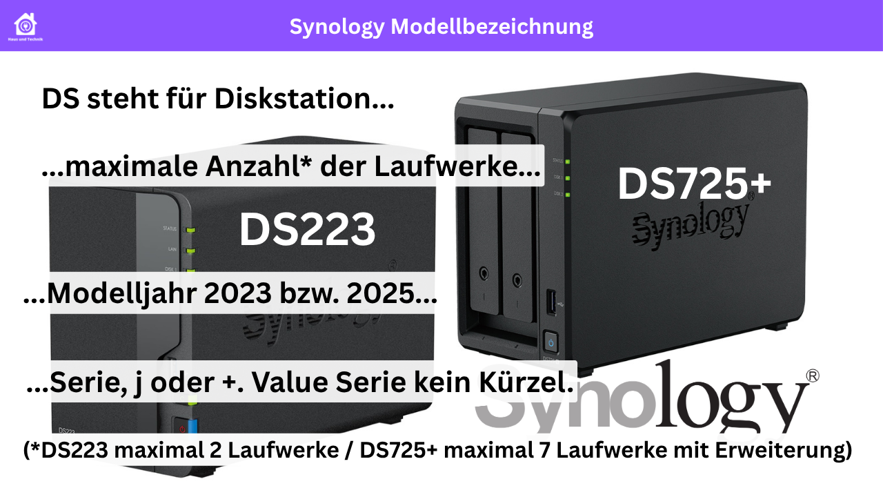 Synology Diskstation Modell Bezeichnungen erklärt