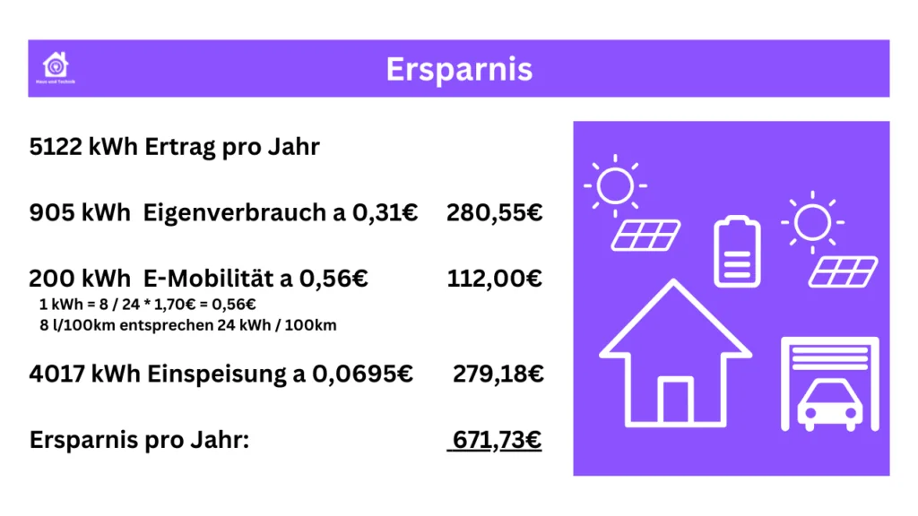 PV Norddachanlage unsere Ersparnis