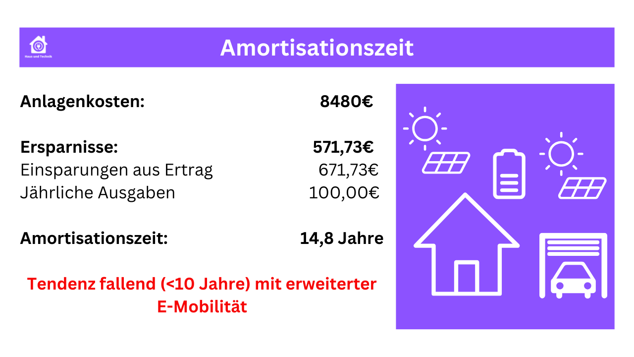 PV Norddachanlage unsere Amortisationszeit