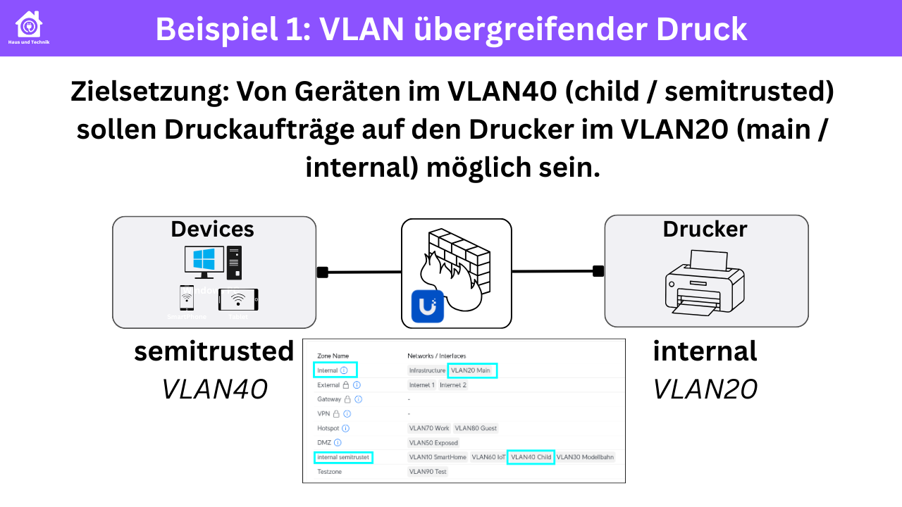 VLAN übergreifender Druck