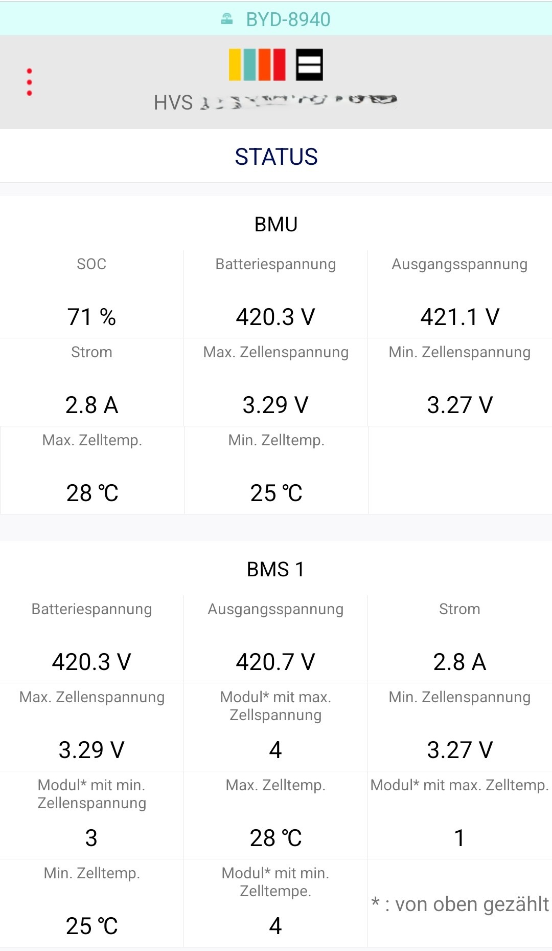 BYD BeConnect 2.0 App - Status Screen