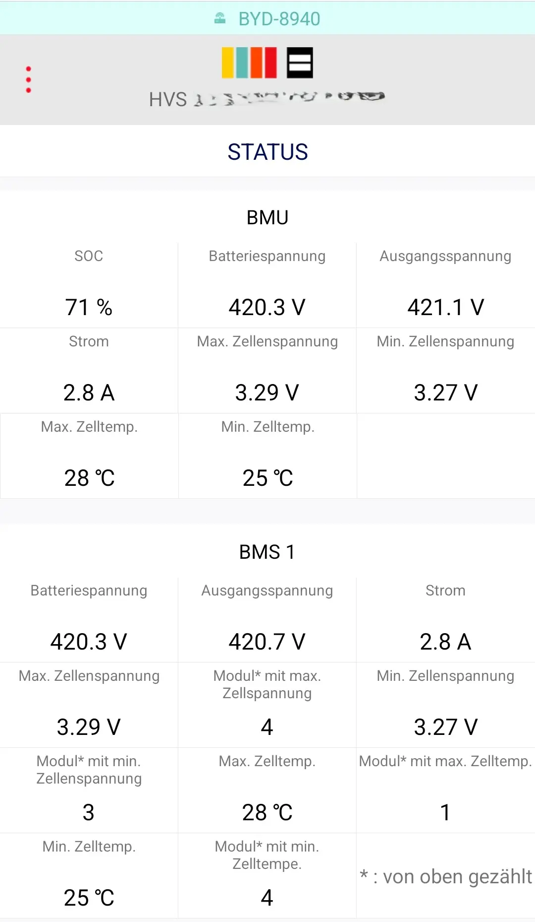 BYD BeConnect 2.0 App - Status Screen