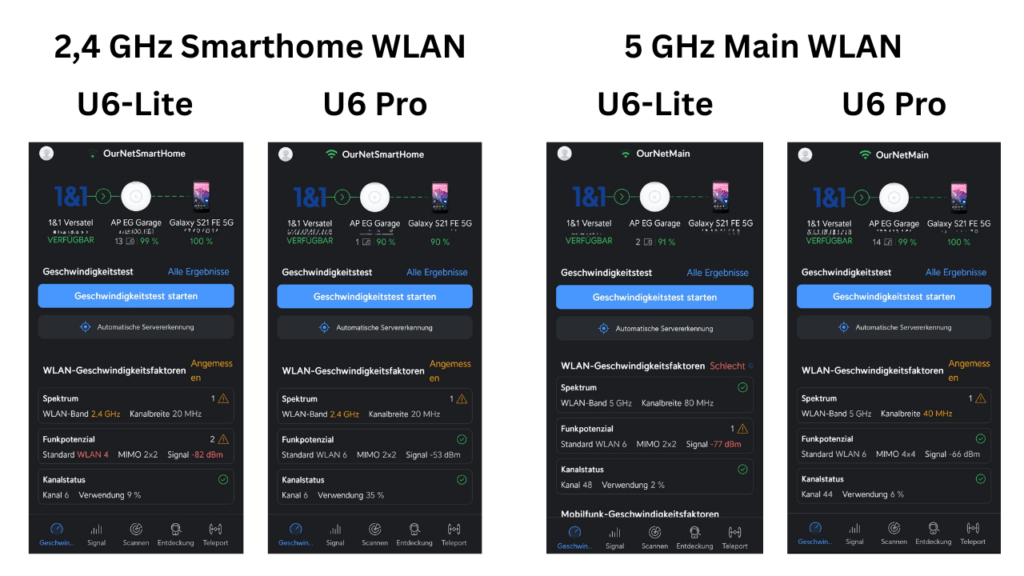 UniFi WiFiMan Vergleich der WLAN Performance mit U6-Lite und U6 Pro