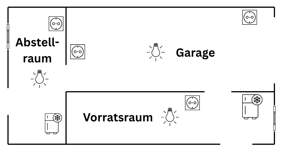 Aufteilung unserer Garage